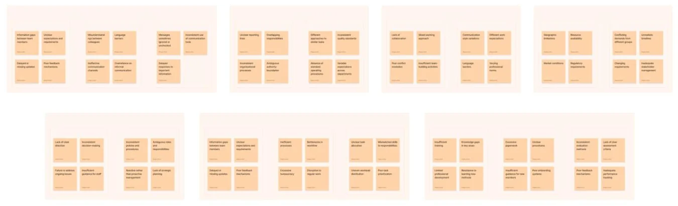 Overview of the challenge-clustering board with seven groups of sticky notes.