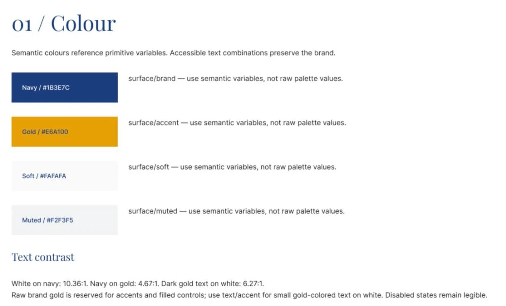 Design system colour page: navy, gold, soft and muted surfaces, with text contrast ratios.