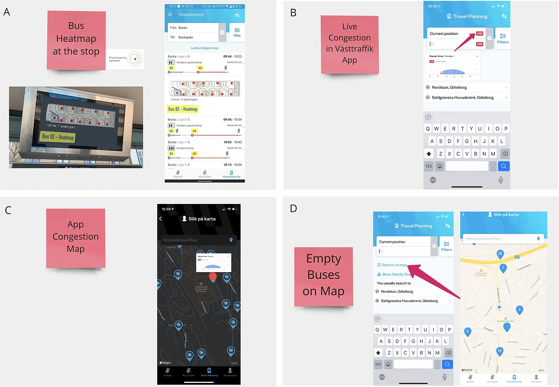 Four sketch panels with sticky-note titles: bus heatmap at the stop, live congestion in the Västtrafik app, app congestion map, and empty buses on a map.