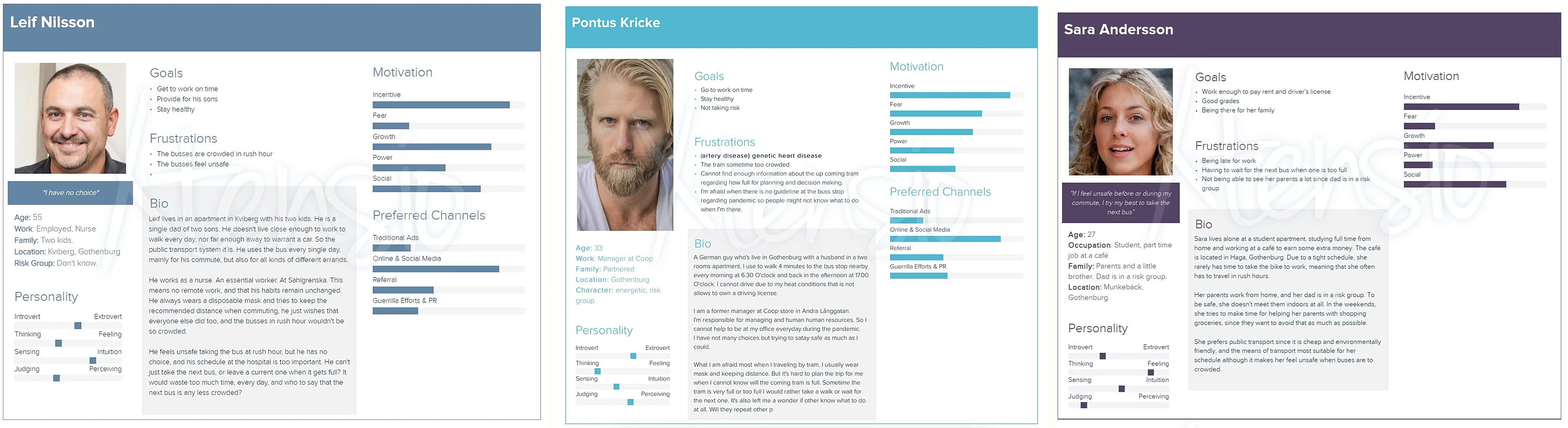 Three persona cards: Leif Nilsson, Pontus Kricke and Sara Andersson, each with goals, frustrations, motivations and preferred channels.