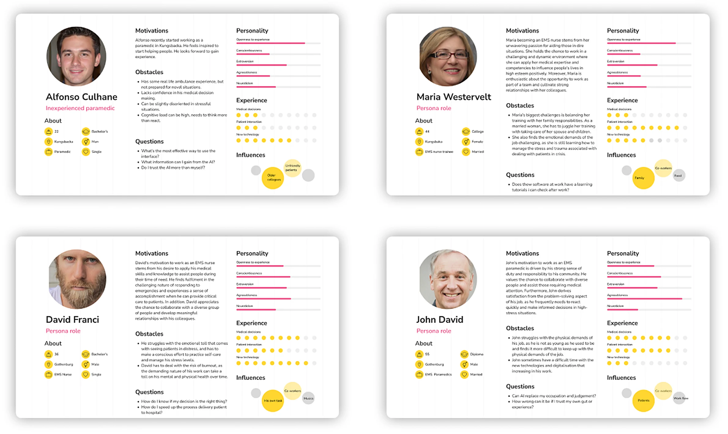 Four persona cards: Alfonso, an inexperienced paramedic; Maria, an EMS nurse trainee; David, an EMS nurse; and John, a senior EMS paramedic, each with motivations, obstacles, questions and experience ratings.