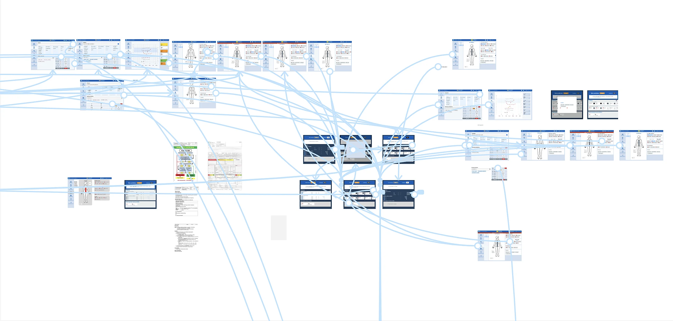 A Figma prototype map with blue high-fidelity tablet screens connected by many interaction links, including body-map screens and AI overlay screens.