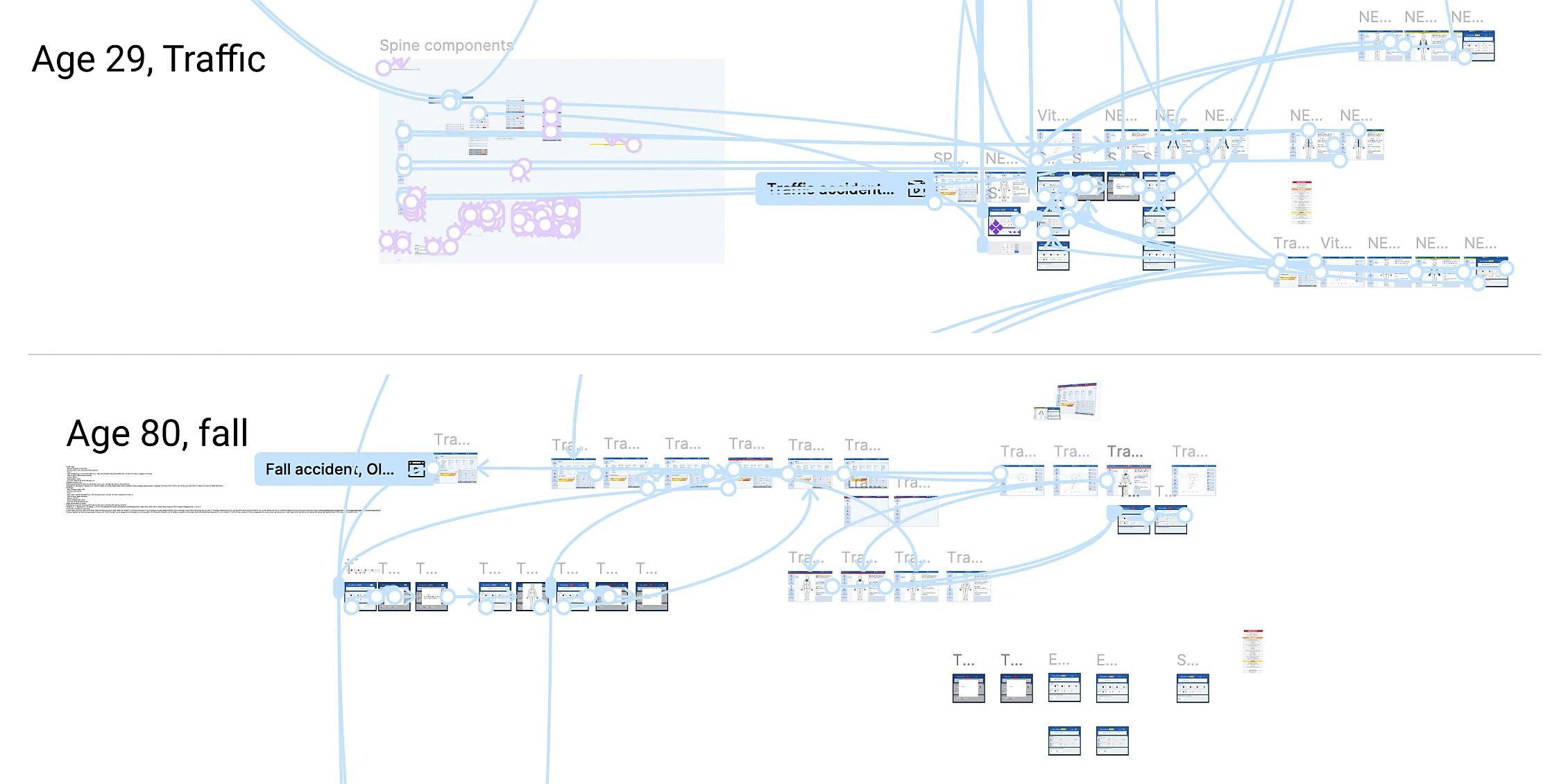 Two Figma prototype flows labelled Age 29, Traffic and Age 80, fall, each a chain of connected tablet screens.